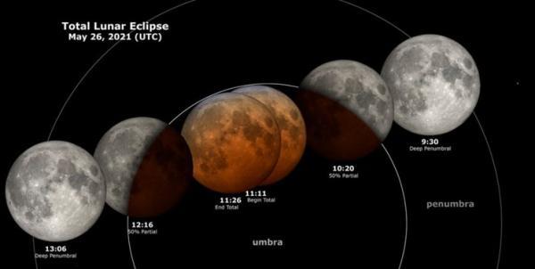 فردا شاهد آخرین پدیده ابر ماه و تنها ماه گرفتگی کامل سال باشید