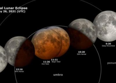 فردا شاهد آخرین پدیده ابر ماه و تنها ماه گرفتگی کامل سال باشید
